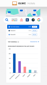 Mobile OLWC